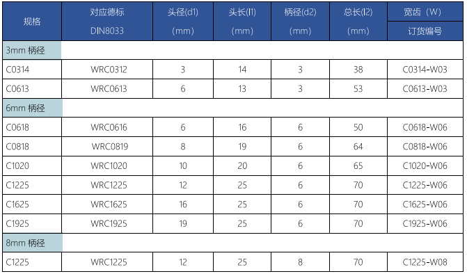 C型旋轉銼寬齒.png