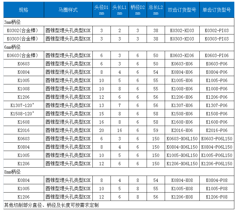 K標準雙齒旋轉(zhuǎn)銼.jpg