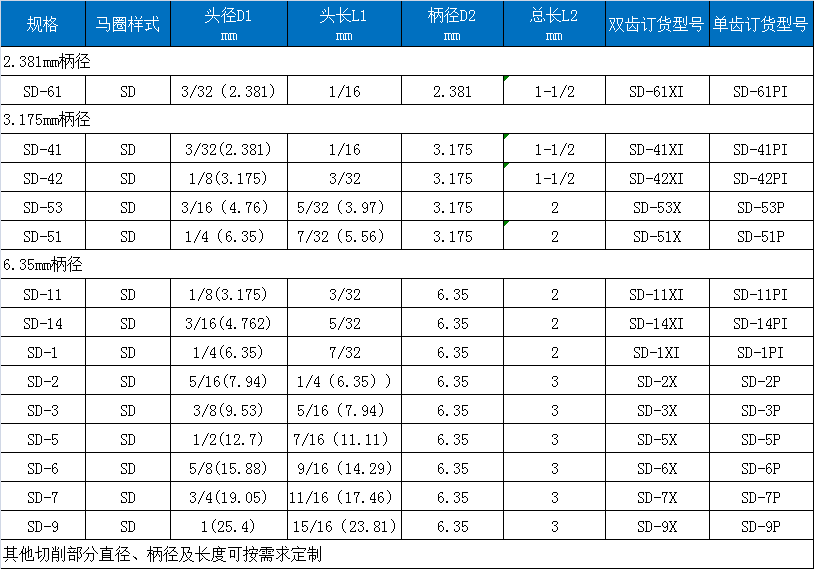 D雙紋硬質合金旋轉銼.png