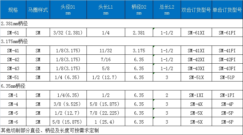 M雙紋磨頭英制.png